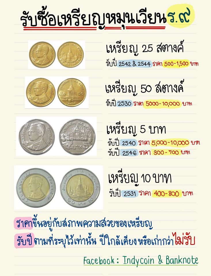 เจ้าหมูอยู่ไหน! แห่แชร์ประกาศ รับซื้อ เหรียญหมุนเวียน ร.9 ให้สูงสุด เหรียญละ  1 หมื่นบาท