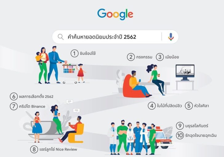 google