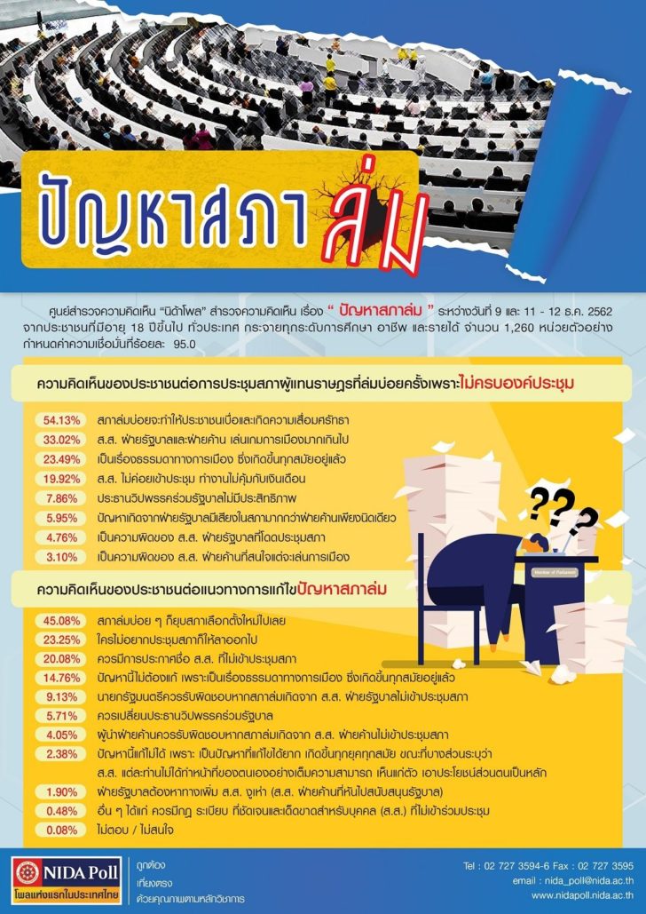 นิด้าโพล