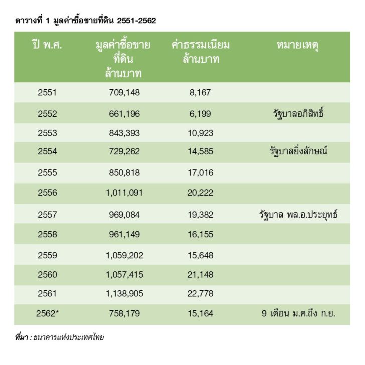 ประกอบศก2