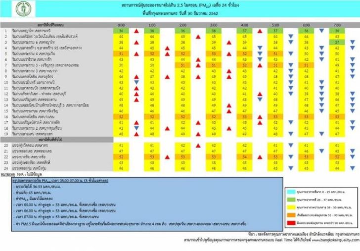 ฝุ่นกทม-30ธค-2