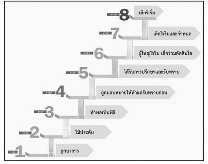 รูปประกอบ-สมพงษ์