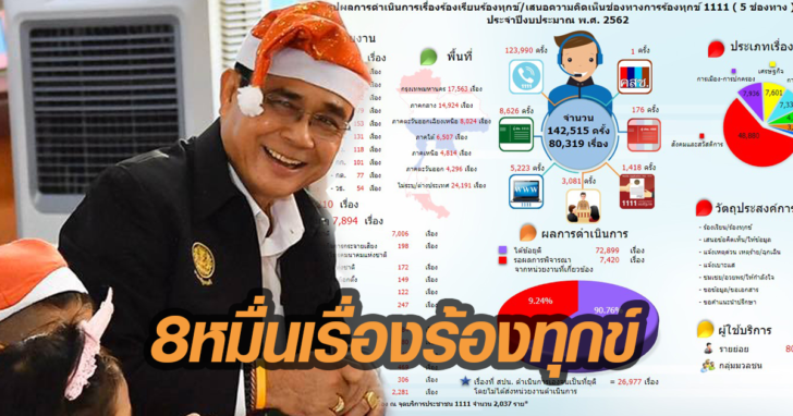 ร้องทุกข์รบ.ตู่