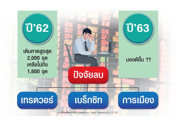 หุ้นไทยปี62-63