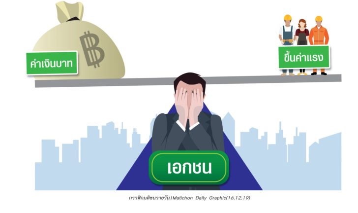 เอกชนค่าเงินบาท ขึ้นค่