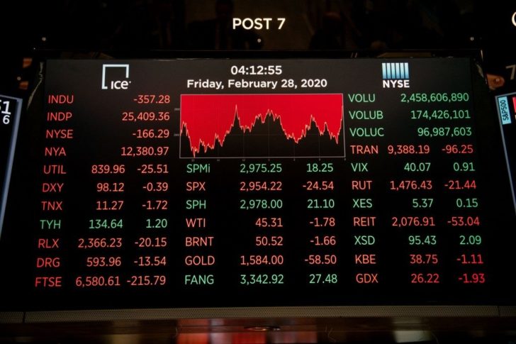 Markets Face Worst Week Of Losses Since 2008 As Coronavirus Fears Spook Investors