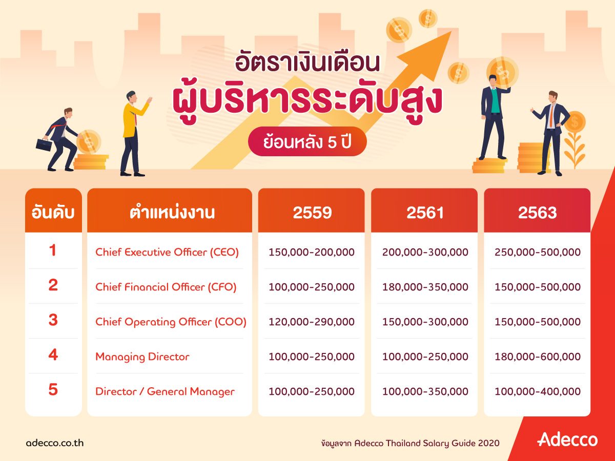 AdeccoThailandSalaryGuide2020ImageTH02