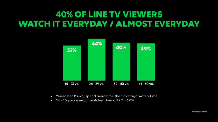 LINE-TV-3