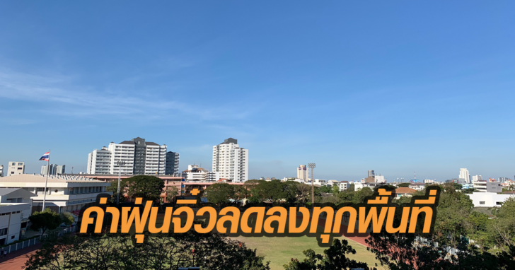ค่่าฝุ่นจิ๋ว