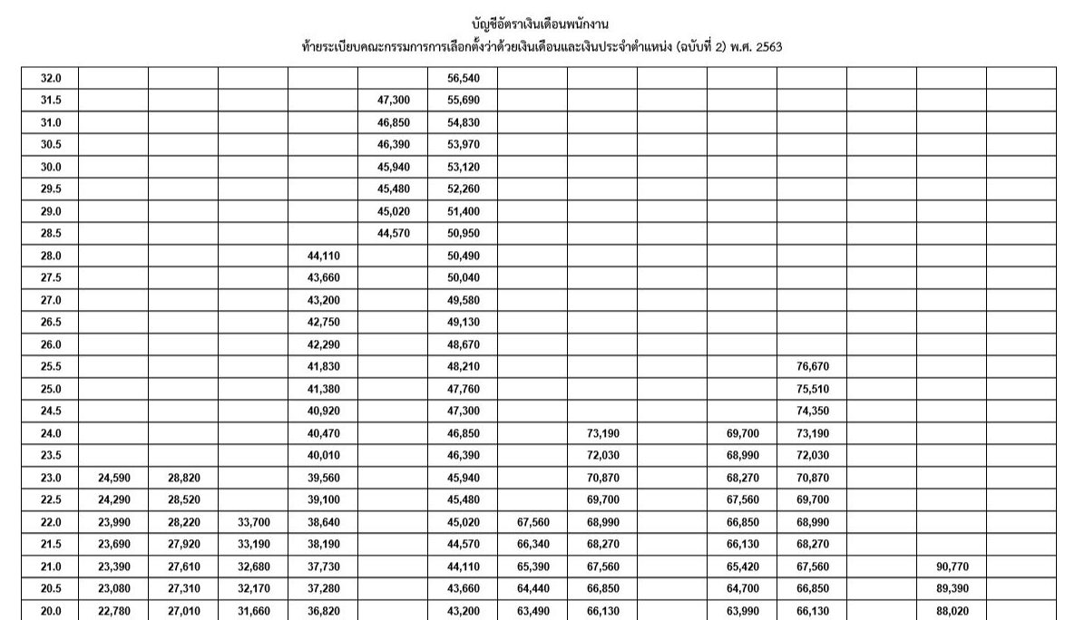 à¸£à¸²à¸à¸ à¸à¸à¸²à¸¯ à¹à¸à¸¢à¹à¸à¸£ à¸à¸£à¸°à¸à¸²à¸¨ à¸ à¸à¹à¸ à¸à¹à¸
