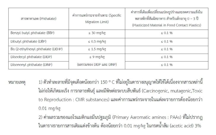 ตารางสาร