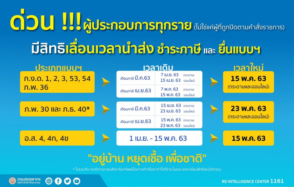 สรรพากรขยายเวลายื่นแบบเสียภาษี ให้ผู้ประกอบการทั่วไปสู้โควิด-19 สรรพากรขยายเวลายื่นแบบเสียภาษี ให้ผู้ประกอบการทั่วไปสู้โควิด-19