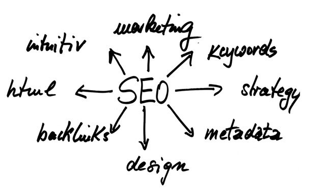 บริการรับทำ SEO ให้เว็บไซต์ติดหน้าแรก บริการรับทำ Seo ให้เว็บไซต์ติดหน้าแรก