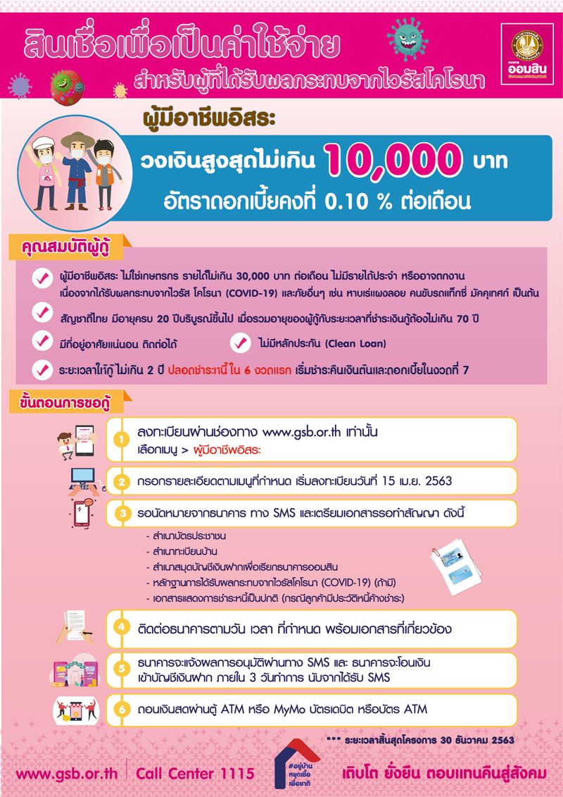 ยังมีหวัง!! เช็กวิธีลงทะเบียน สินเชื่อธนาคารออมสิน 10,000 บาท ยังมีหวัง!! เช็กวิธีลงทะเบียน สินเชื่อธนาคารออมสิน 10,000 บาท