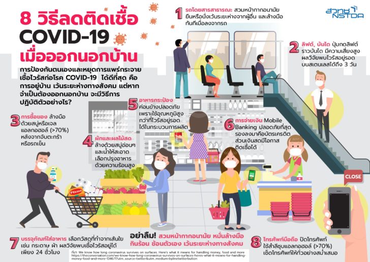 infoCOVID_ลดความเสี่ยง_ok-01