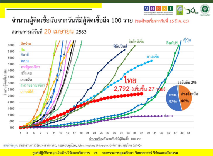 กราฟ ประจำวันที่ 04.20 NRCT1edit_Page_3
