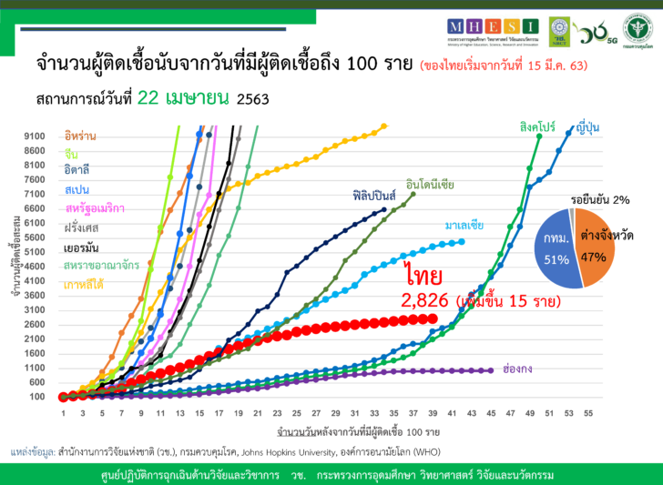 กราฟ ประจำวันที่ 04.22 NRCT1edit_Page_3