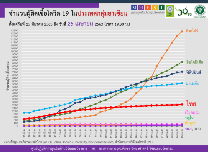 กราฟ ประจำวันที่ 04.25 NRCT asian_Page_2