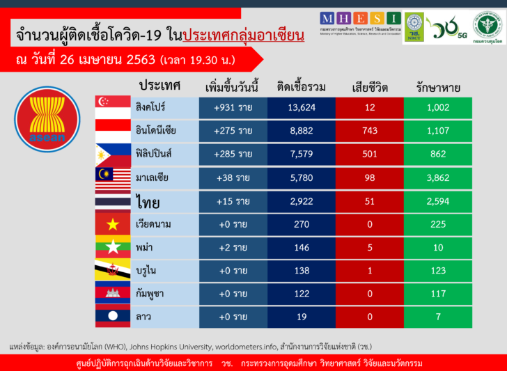 กราฟ ประจำวันที่ 04.26 NRCT asian1_Page_1
