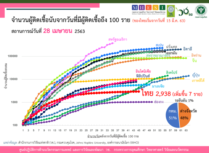 กราฟ ประจำวันที่ 04.28' NRCT1edit1_Page_3
