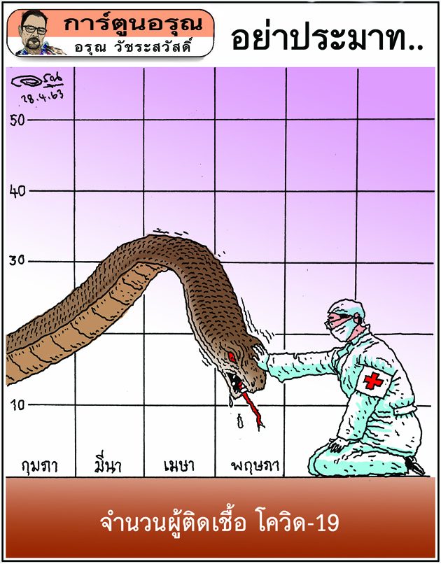 การ์ตูนอรุณ วันที่ 28 เมษายน 2563 : โดย อรุณ วัชระสวัสดิ์