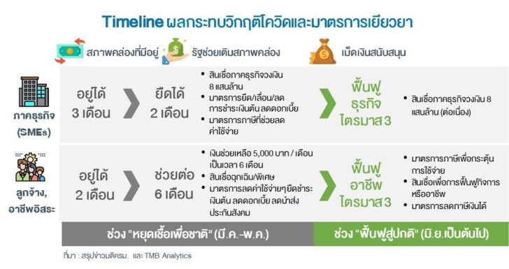 ทีเอ็มบี