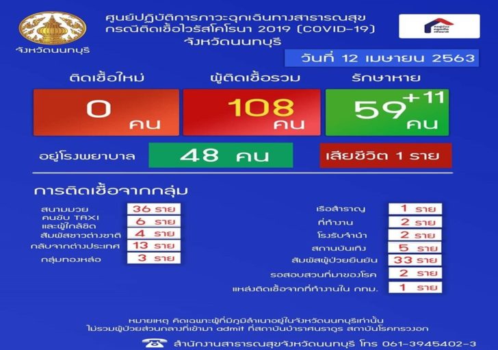 นนทบุรี 1