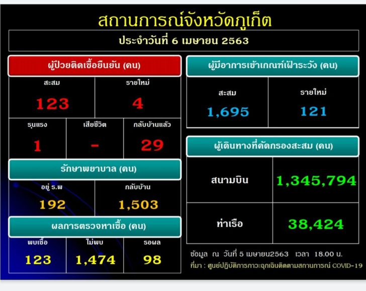 ภูเก็ต