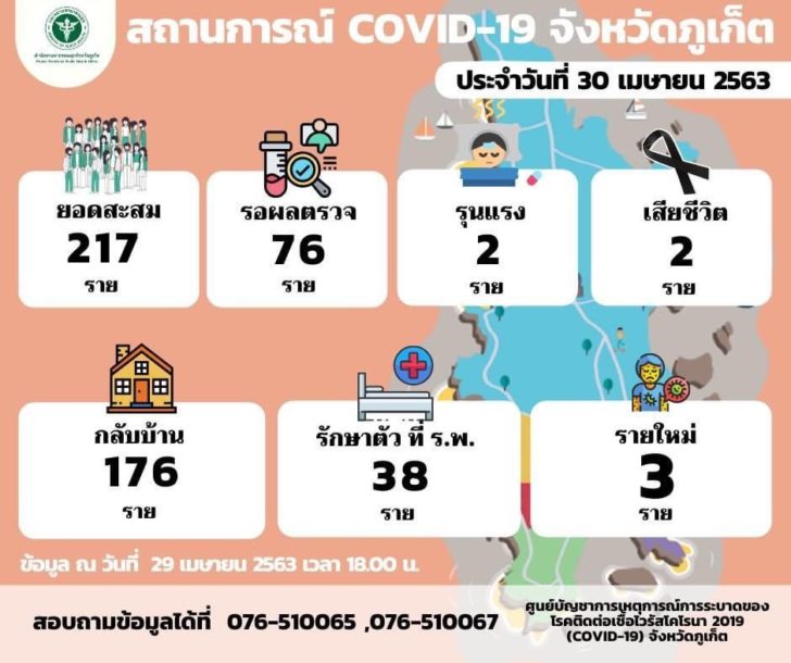 ภูเก็ต