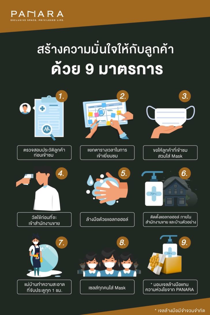 มาตรการป้องกัน-Covid