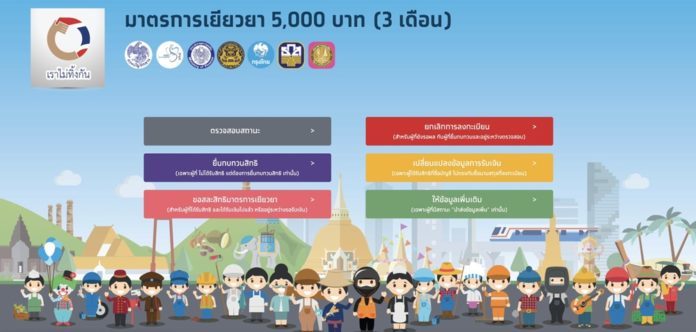 มาตรการเยียวยา-696x332