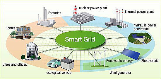 คิดเห็นแชร์ : การออกแบบเมืองอัจฉริยะ (Smart Cities-Clean Energy) (ตอน 7)