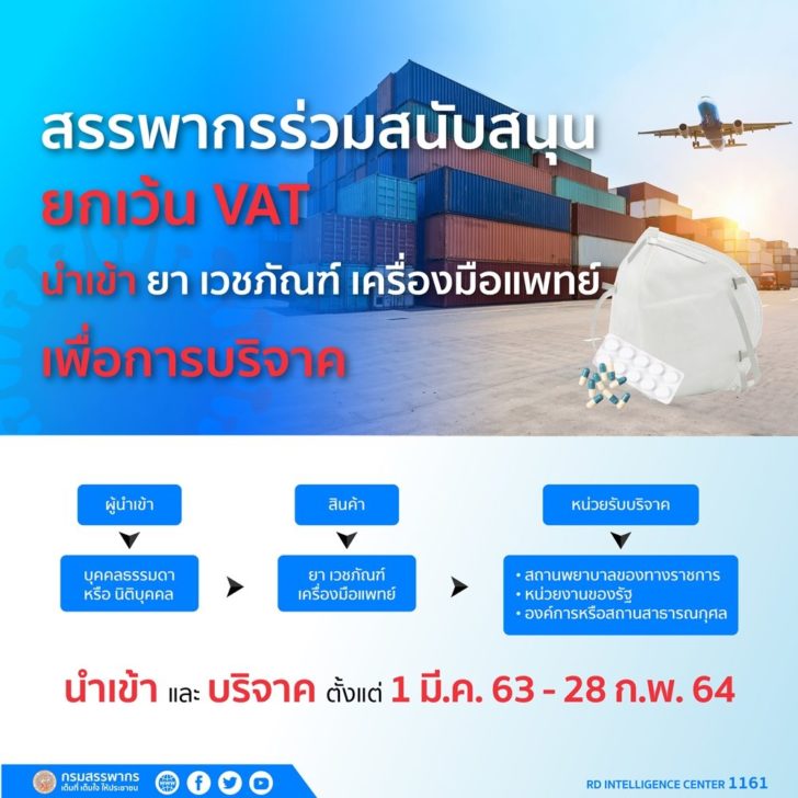 ยกเว้นภาษีนำเข้า
