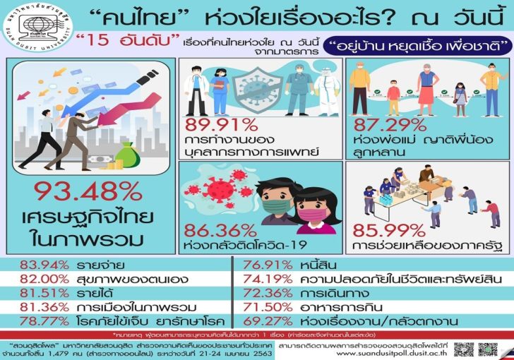 สวนดุสิตโพล