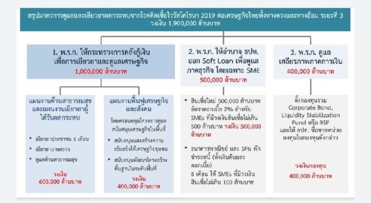 สินเชื่อ3