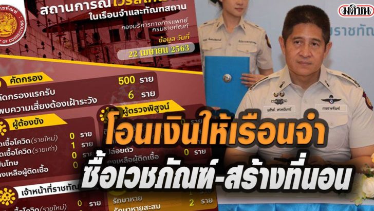 โอนเงินให้เรือนจำ