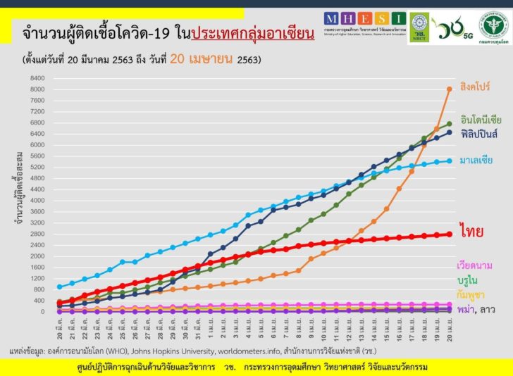 อาเซียน2