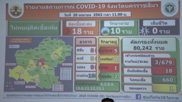 โคราช โควิด2