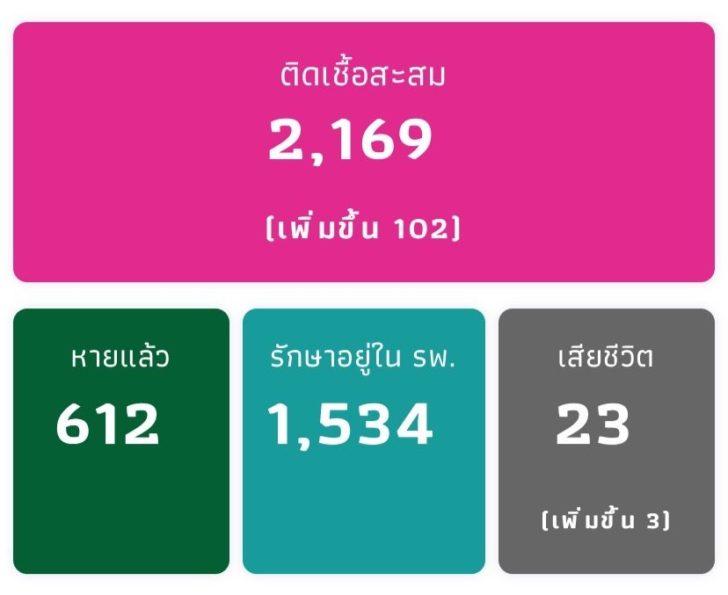 โควิด