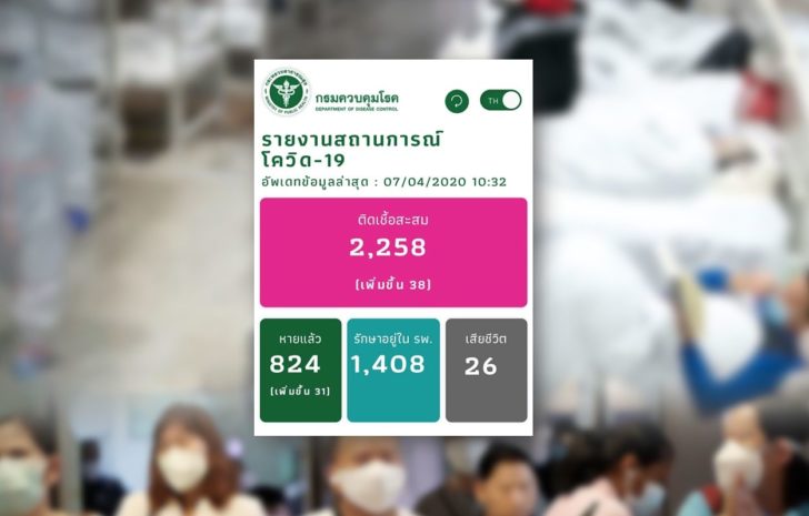 โควิด-ไทย