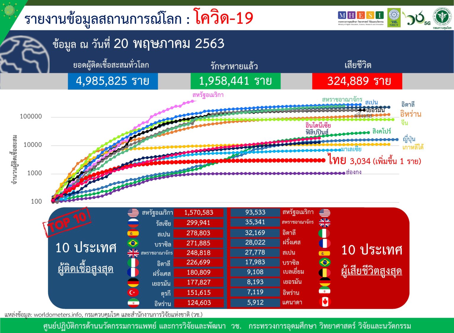 กีฬาและกิจกรรมกลางแจ้ง