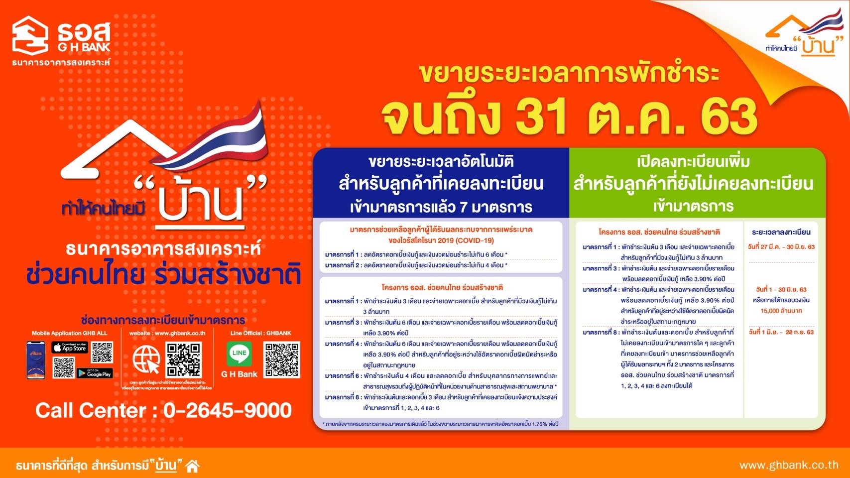ธอส.ขยายเวลาช่วยลูกค้าจากโควิด-19 ถึง 31 ต.ค. เปิดลงทะเบียนเพิ่ม 3 มาตรการ