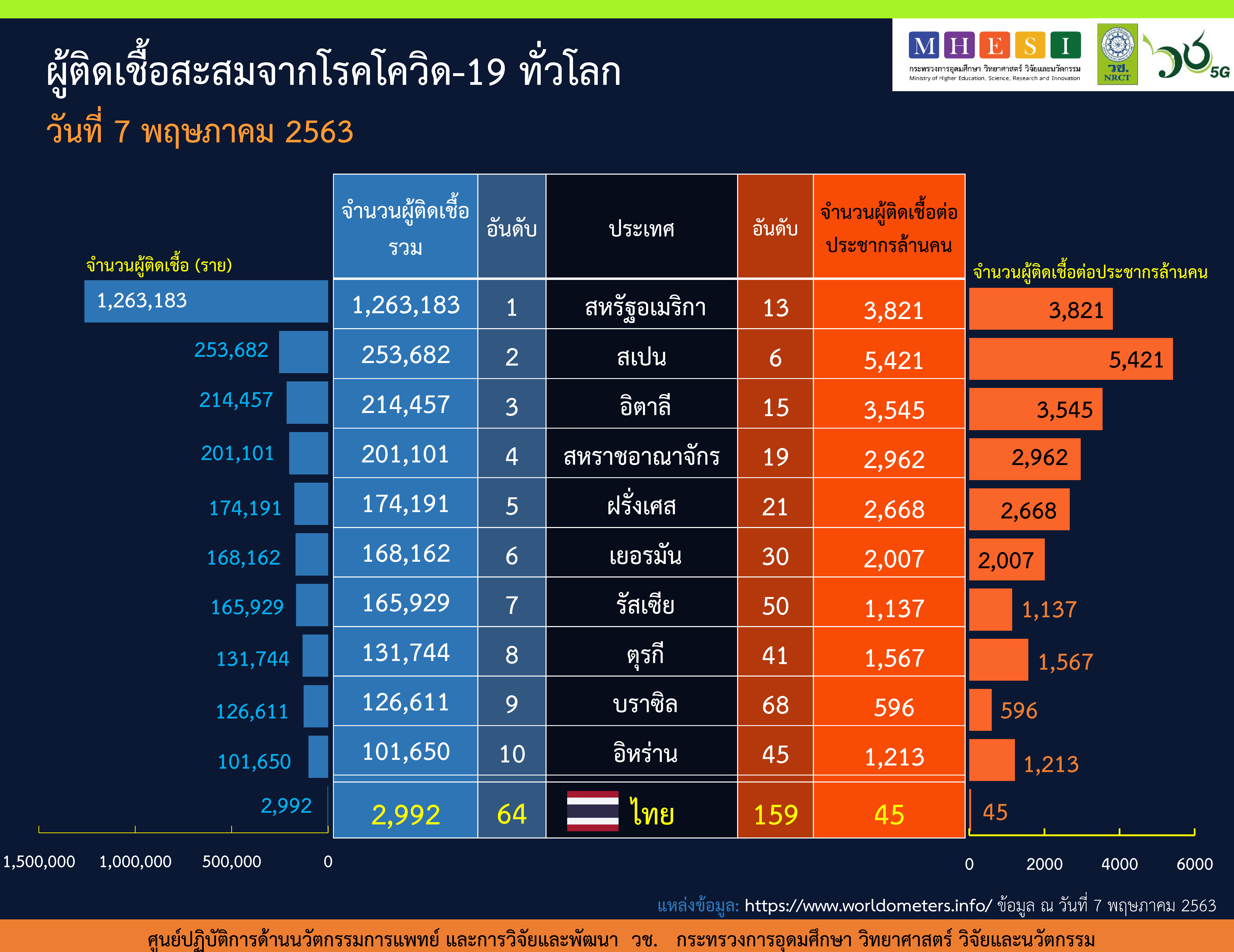 à¹‚à¸¥à¸à¸§ à¸™à¸™ à¸ªà¸«à¸£ à¸ à¸¢à¸­à¸