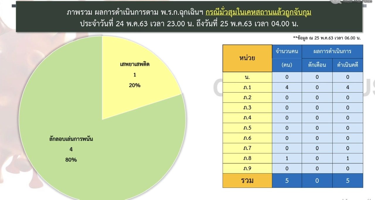 https://www.matichon.co.th/wp-content/uploads/2020/05/EA55052F-B657-4A48-8F85-DEA7D5300E3A.jpeg