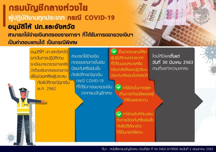 กรมบัญชีกลาง