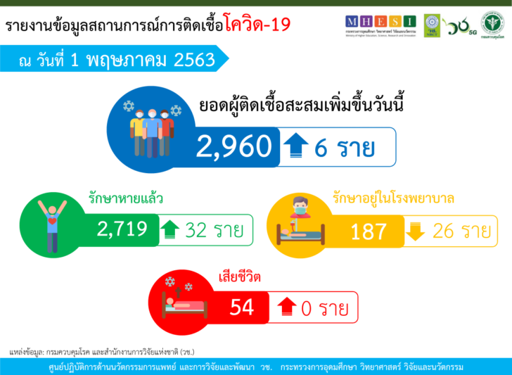 กราฟ ประจำวันที่ 05.01 NRCT1edit1_Page_1