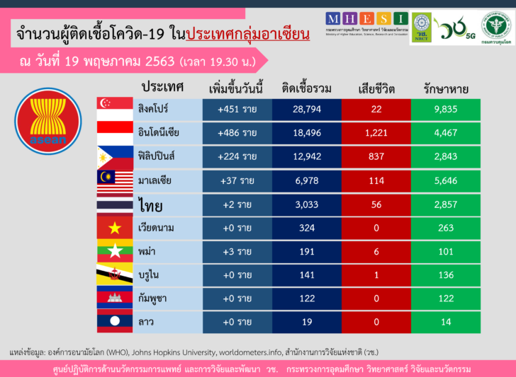 กราฟ ประจำวันที่ 05.19 NRCT asian edit_Page_1