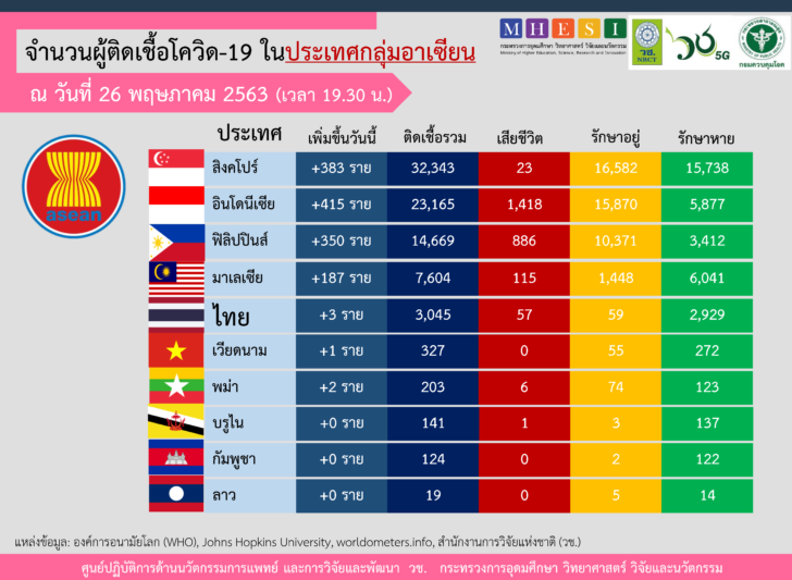 กราฟ ประจำวันที่ 05.26 NRCT asian edit spe_Page_1