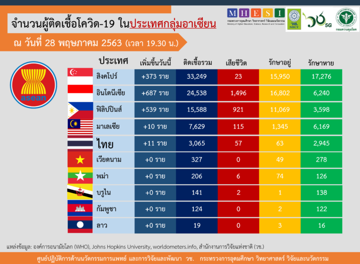 กราฟ ประจำวันที่ 05.28 NRCT asian edit spe_Page_1
