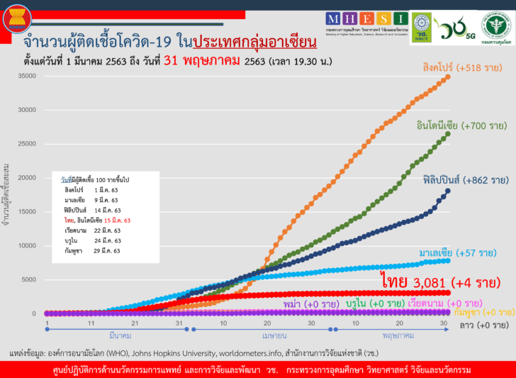 กราฟ ประจำวันที่ 05.31 NRCT asian edit spe_Page_2